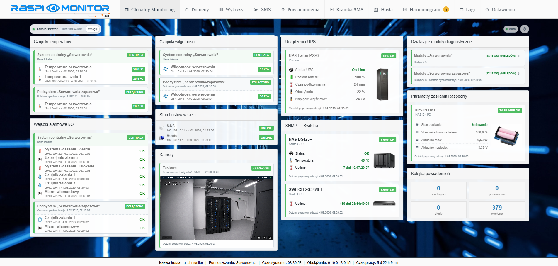 Główny dashboard aplikacji Raspi Monitor